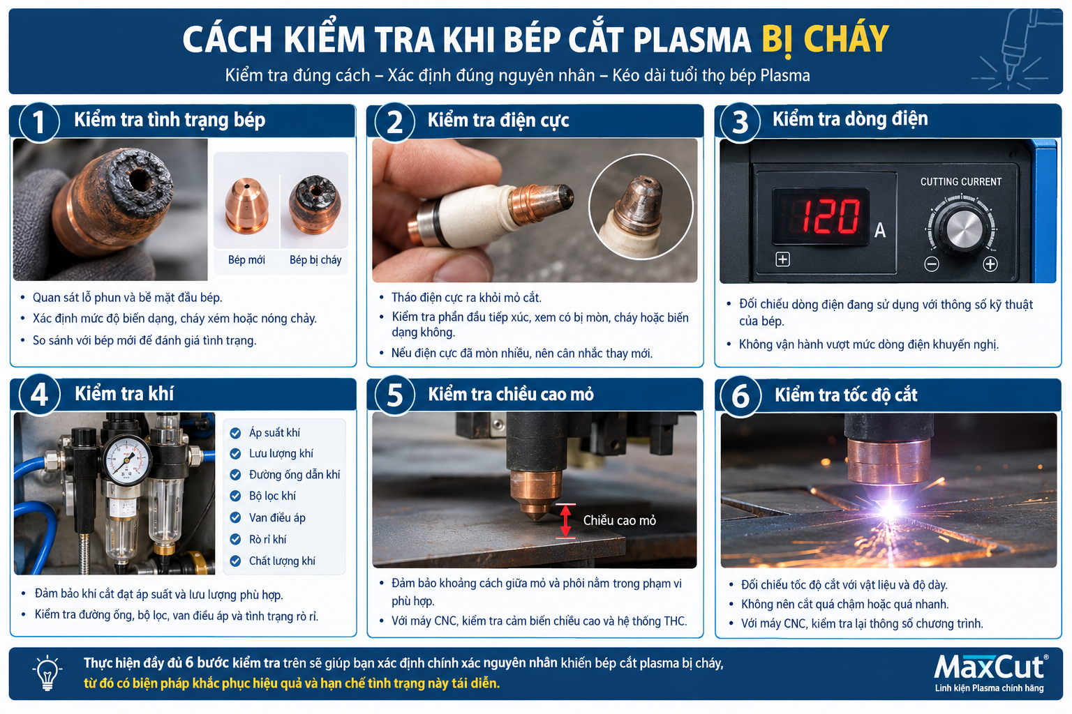 Cách Kiểm Tra Khi Bép Cắt Plasma Bị Cháy