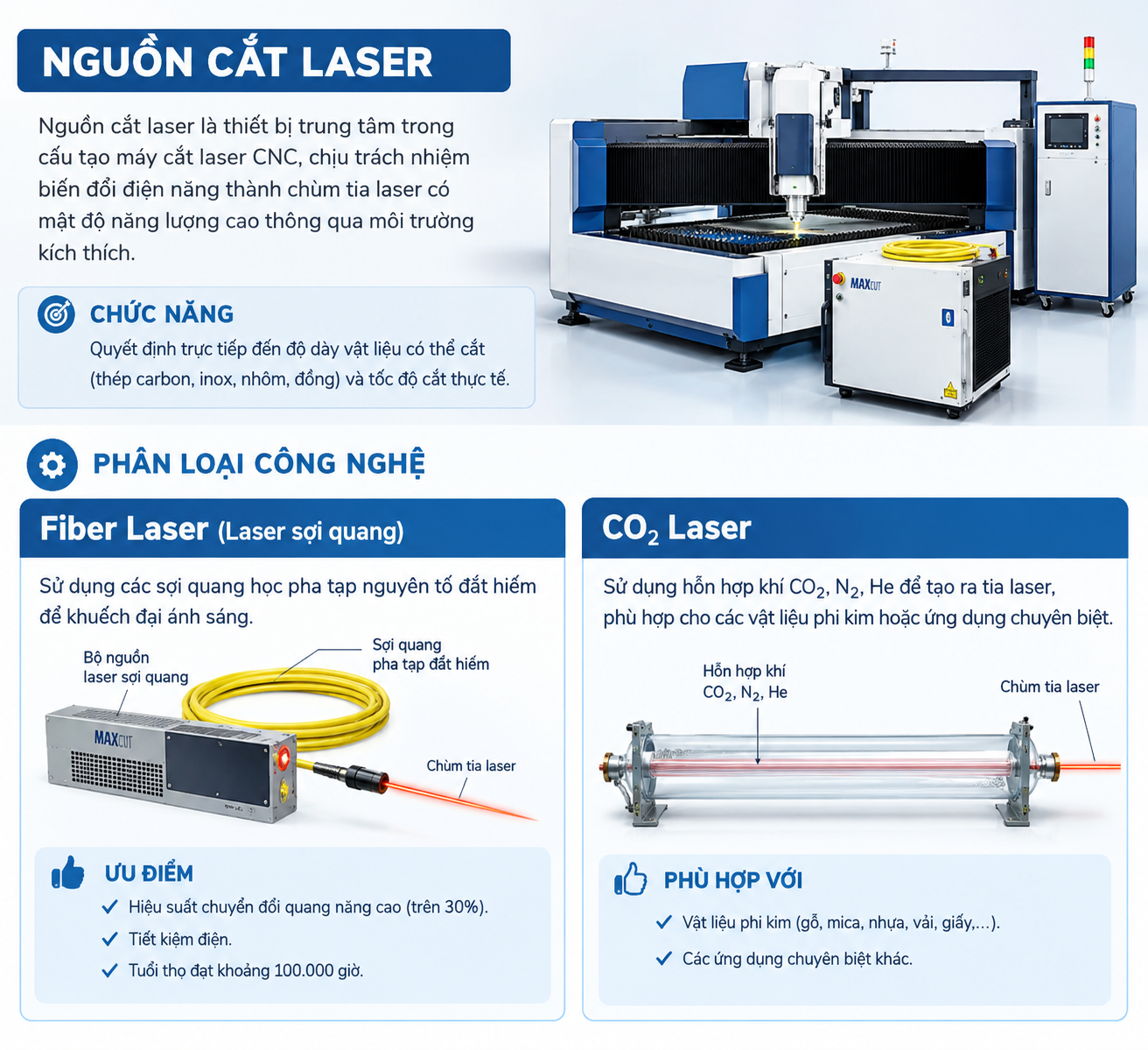 Nguồn cắt laser