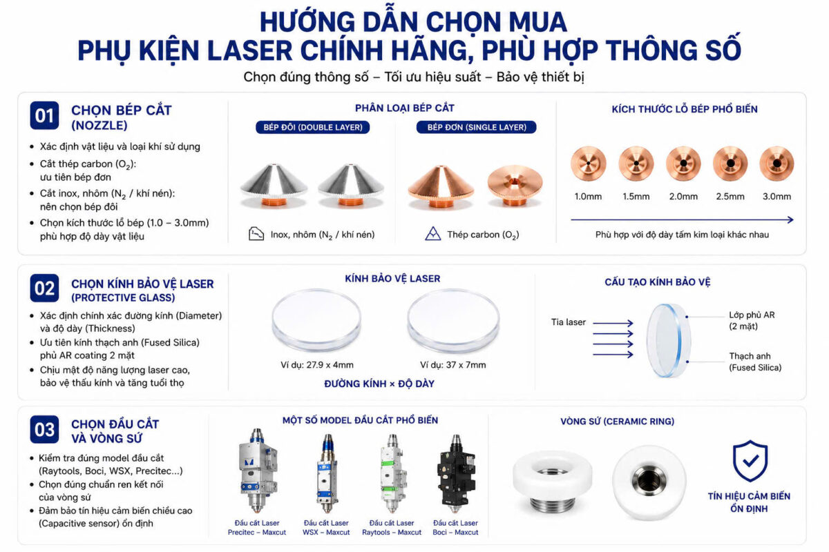 Giỏ hàng