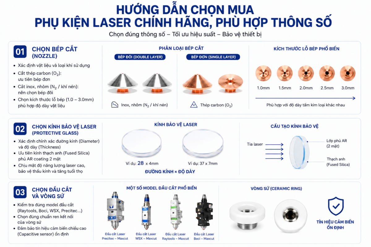 Giỏ hàng